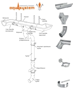 Водосточная система AQUASYSTEM 150/100